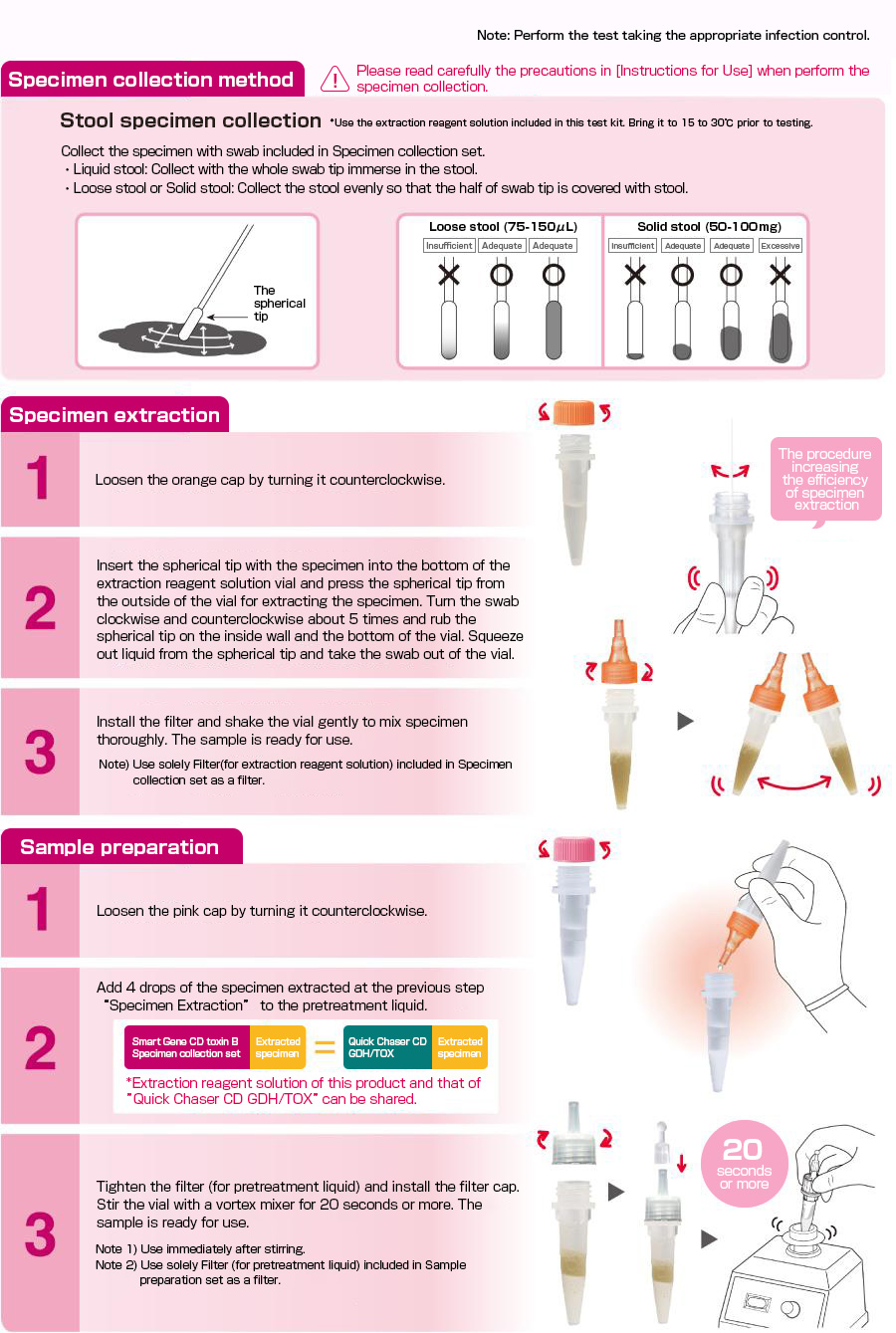 Specimen collection, specimen extraction and sample preparation