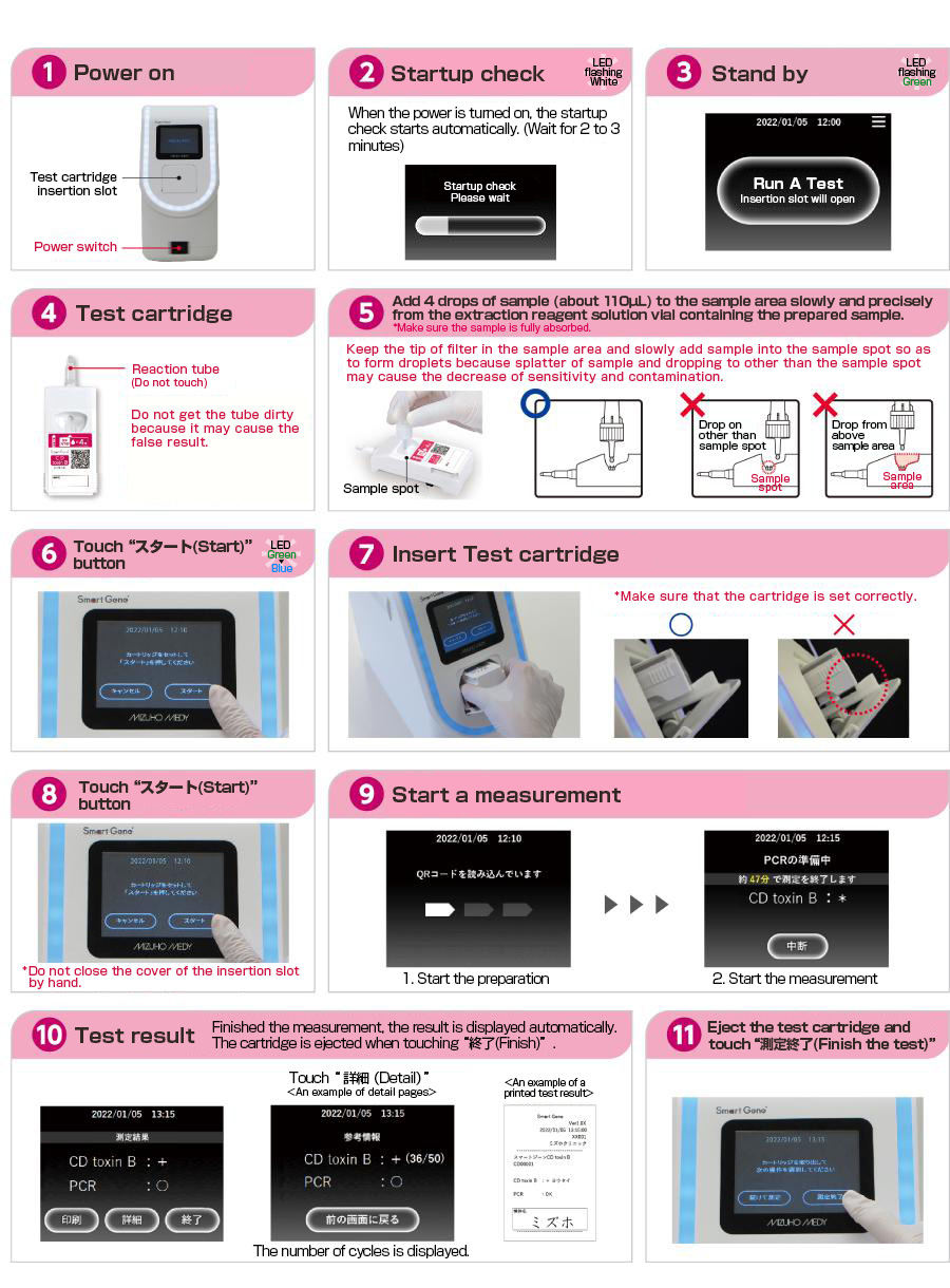 Test procedure