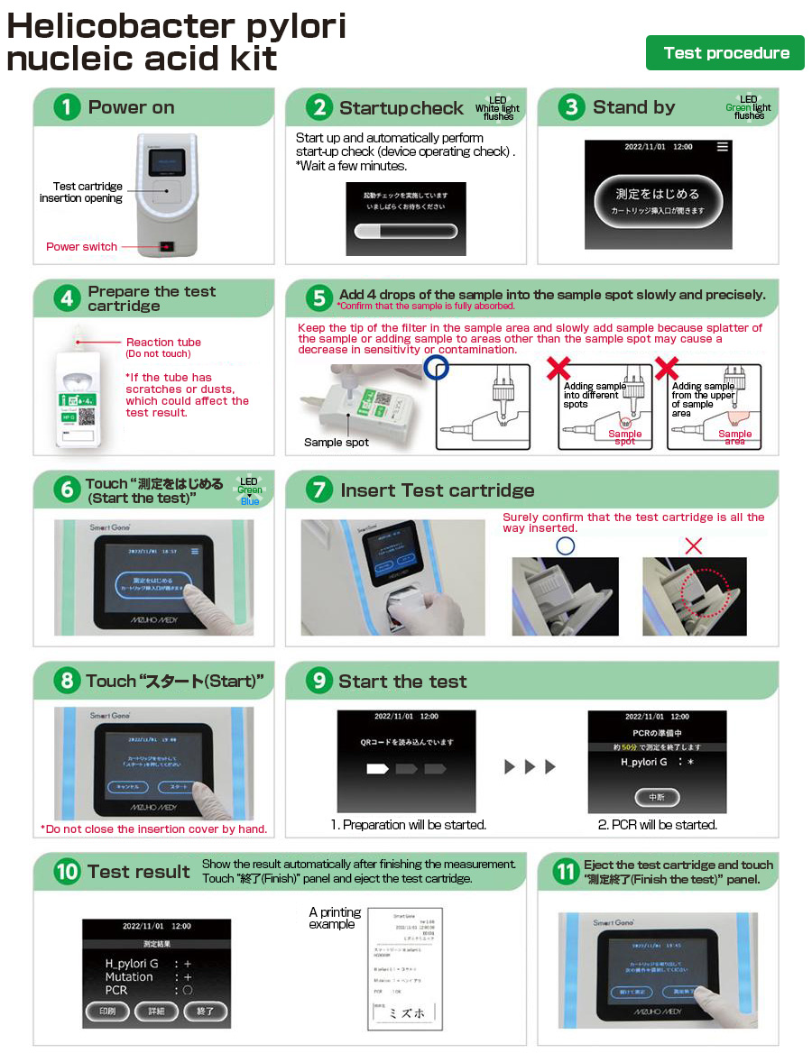 Test Procedure