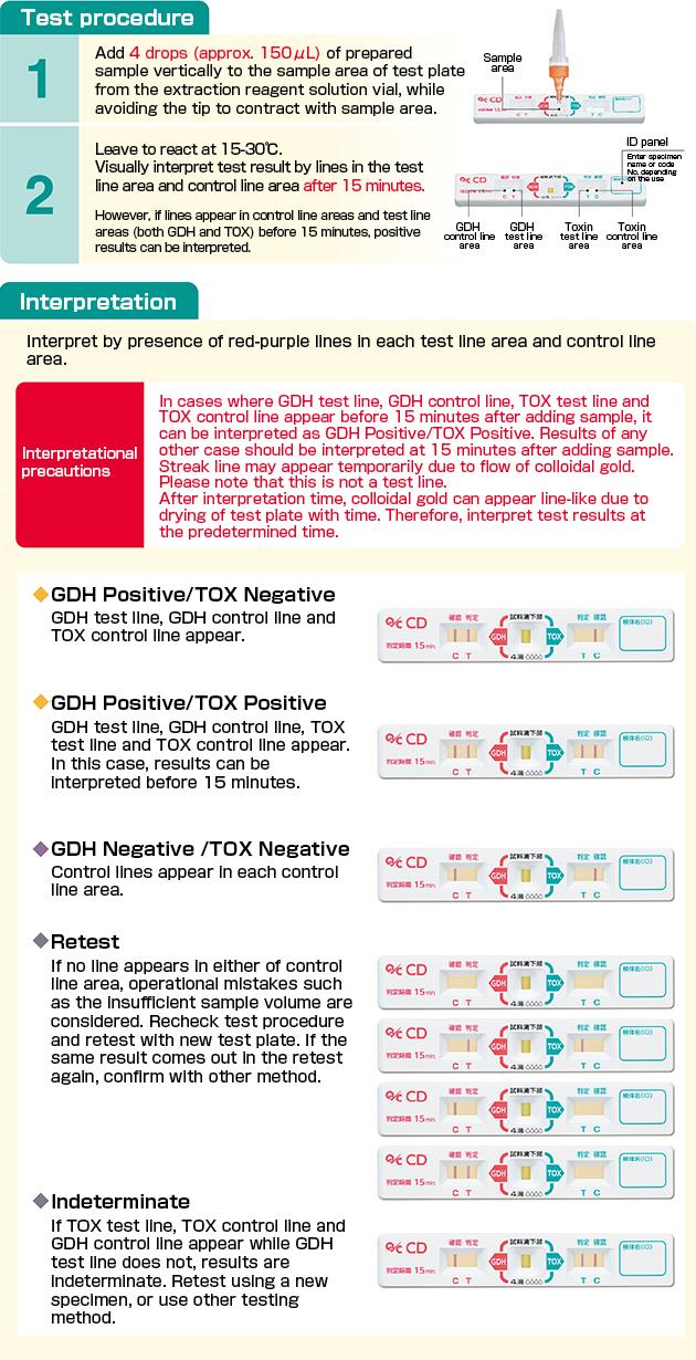 Test Procedure