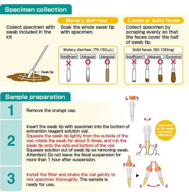 Specimen Collection and Sample Preparation