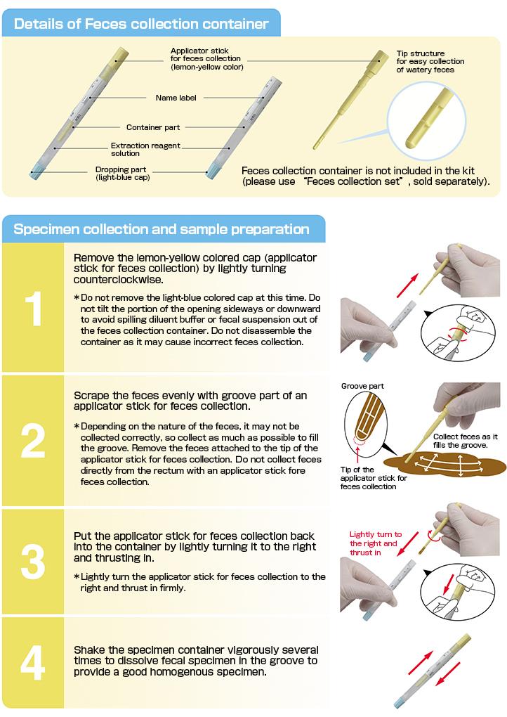 Specimen Collection and Sample Preparation