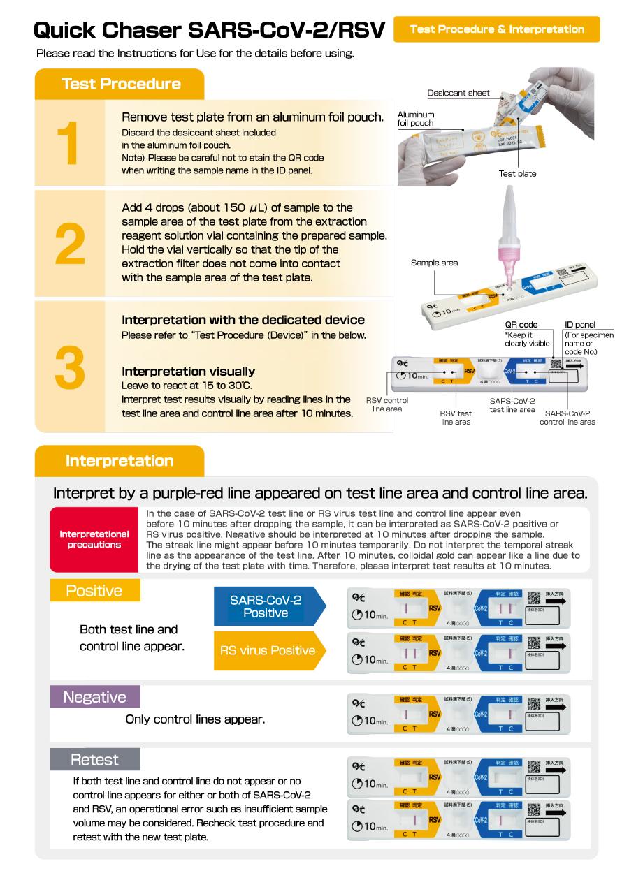 Test Procedure