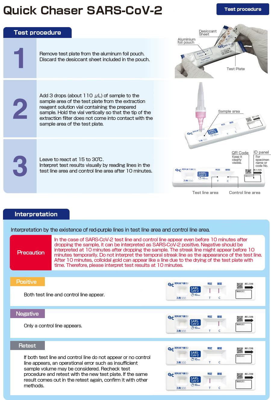 Test procedure