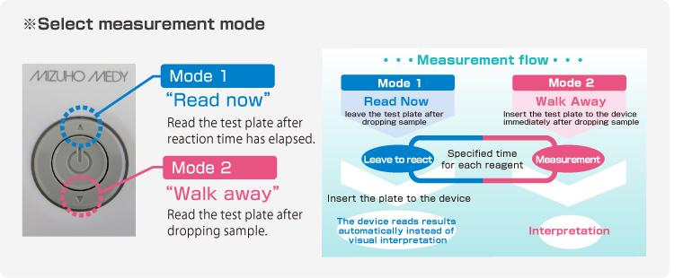 select measurement mode