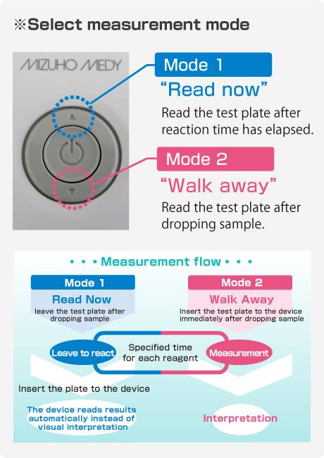 select measurement mode