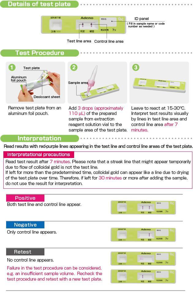 Adenovirus kit