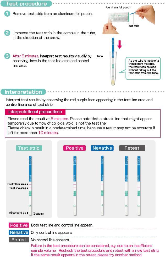 Group A streptococcal antigen kit／Quick Chaser Dip Strep A