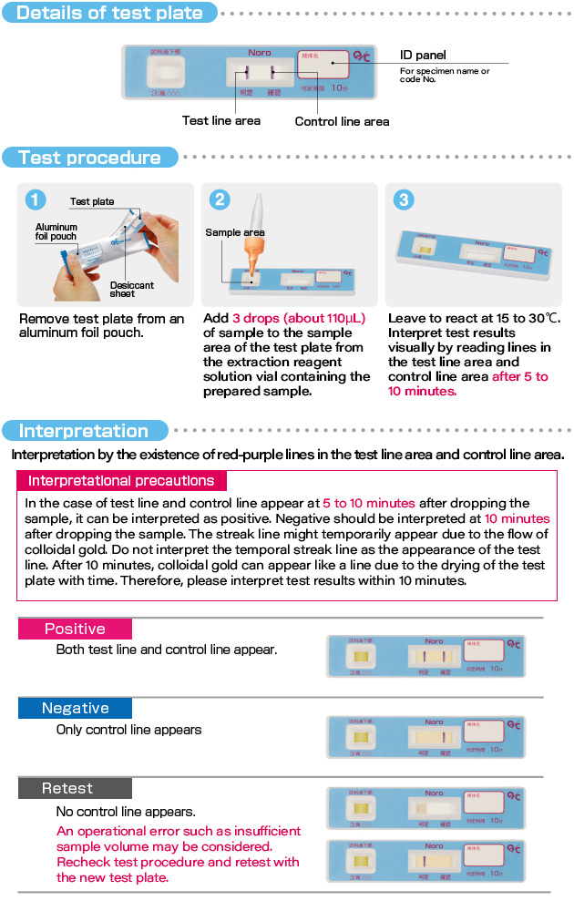 Norovirus antigen kit