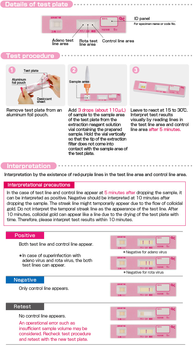 Rotavirus kit and Adenovirus kit