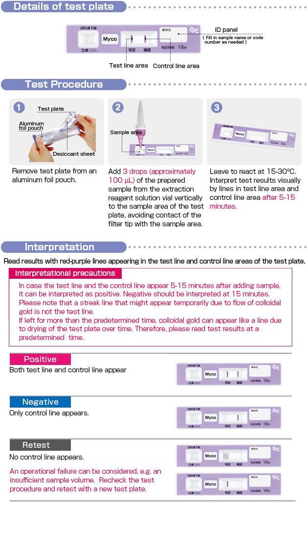 Mycoplasma pneumoniae antigen kit