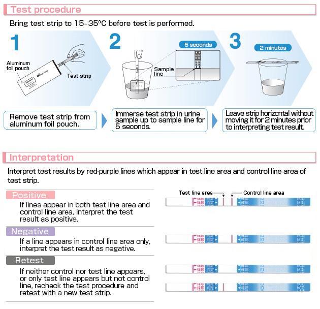 Pregnancy test(human chorionic gonadotropin kit)