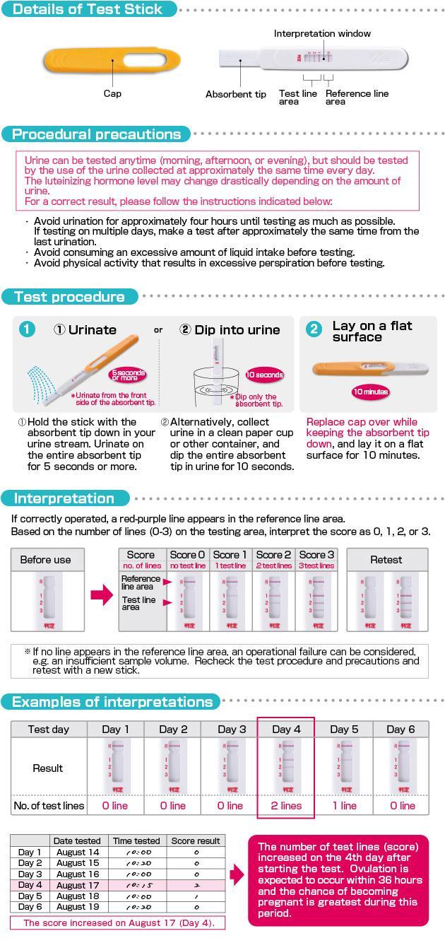Ovulation test kit(sold for medical institutions as self-check luteinizing hormone kit)