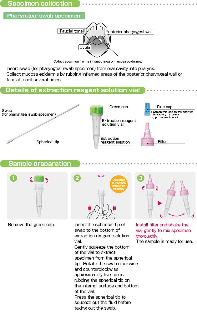 Adenovirus kit