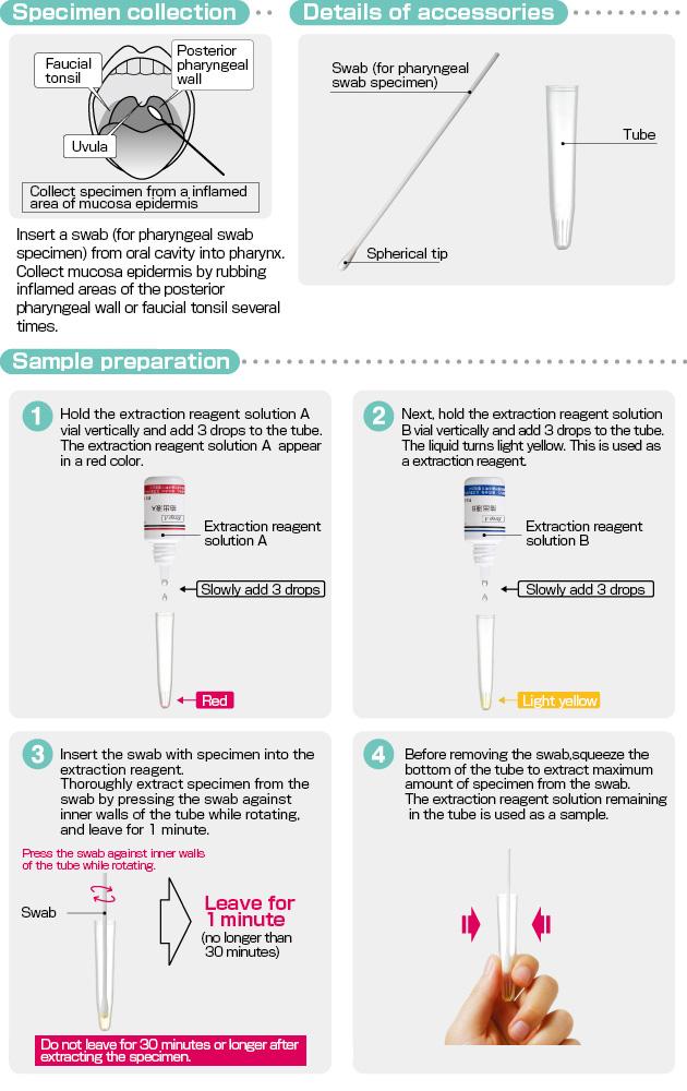 Group A streptococcal antigen kit／Quick Chaser Dip Strep A