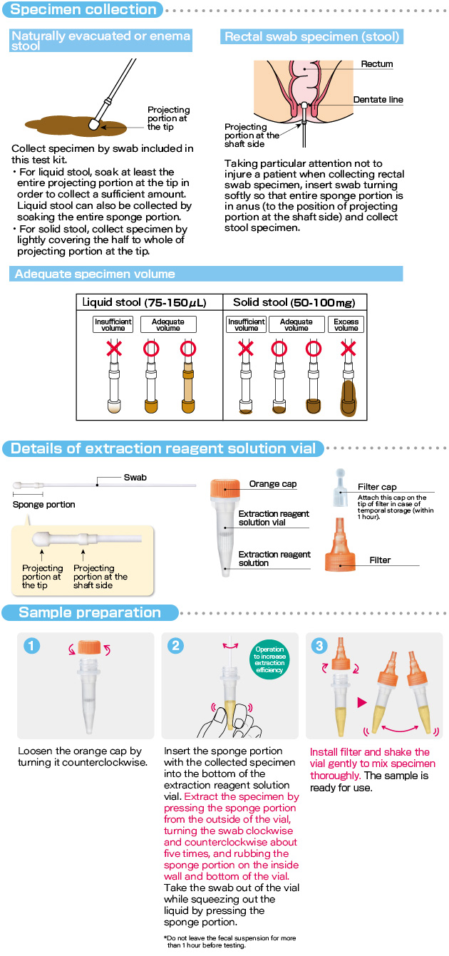 Norovirus antigen kit