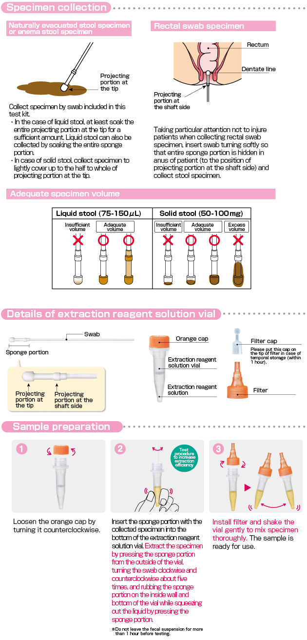 Rotavirus kit and Adenovirus kit