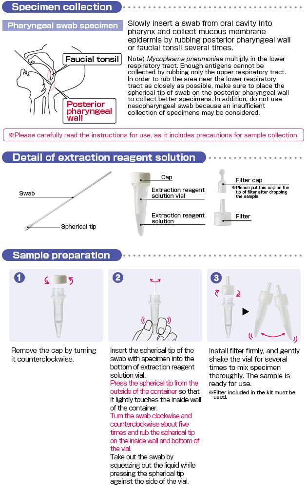 Specimen Collection and Sample Preparation