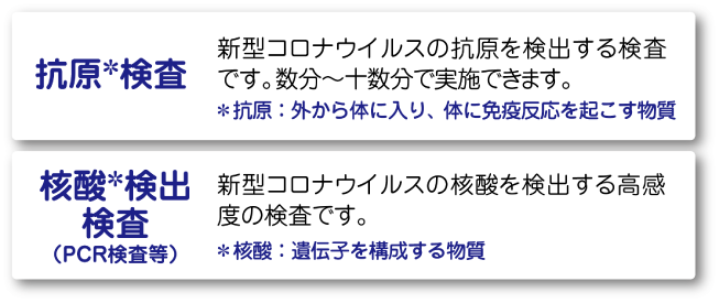 検査が行われます