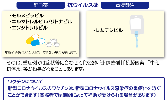 治療薬はあるの?