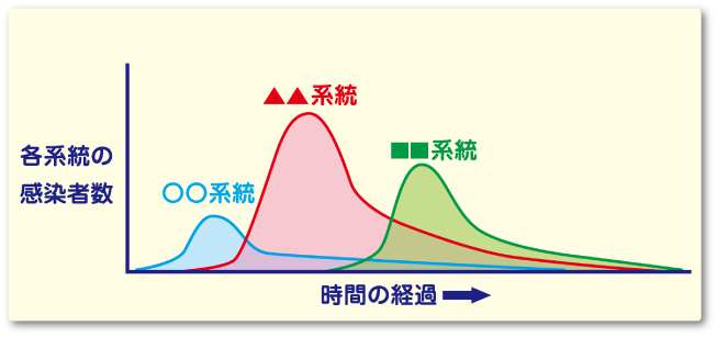 変異とは何ですか?