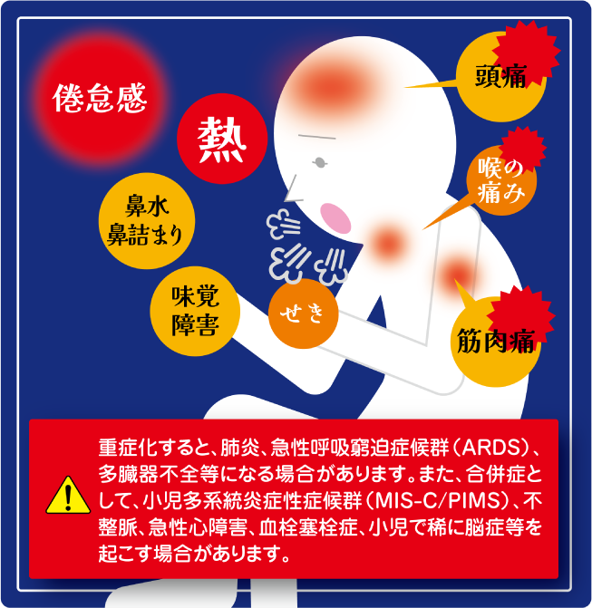 新型コロナウイルス感染症(COVID-19)ってどんな病気?