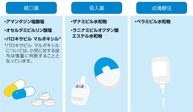 抗インフルエンザウイルス薬ってどんなもの？