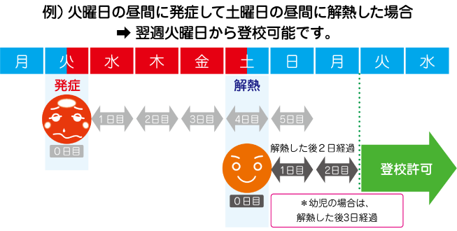 出席停止期間