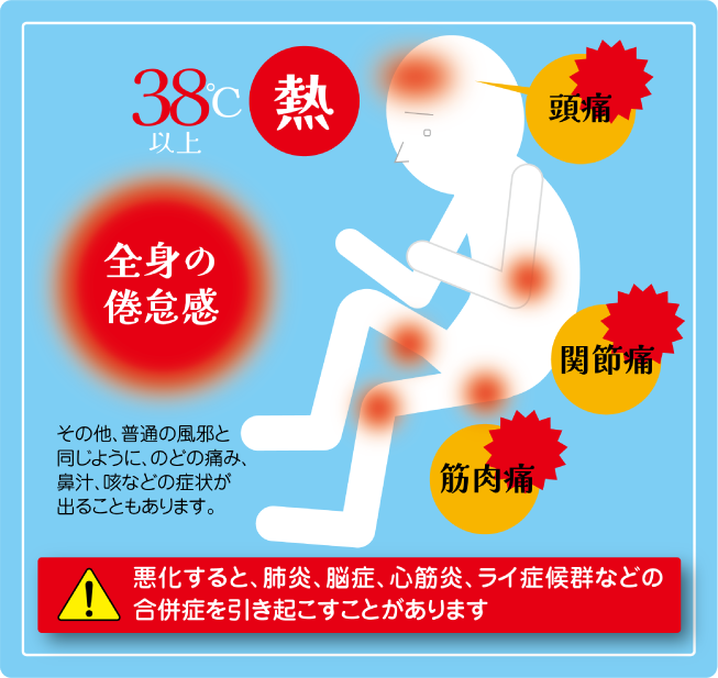 インフルエンザってどんな病気?