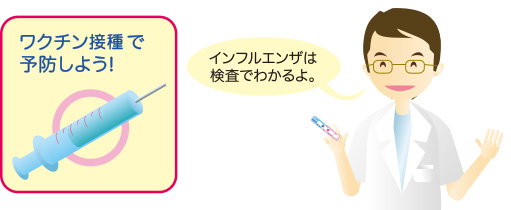 インフルエンザの予防