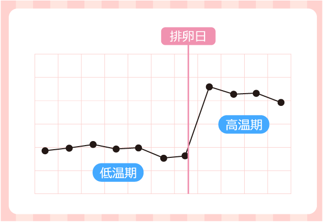 体調 排卵 日 【医師監修】排卵日に起こりがちな症状の変化は？眠気、下痢などの症状について