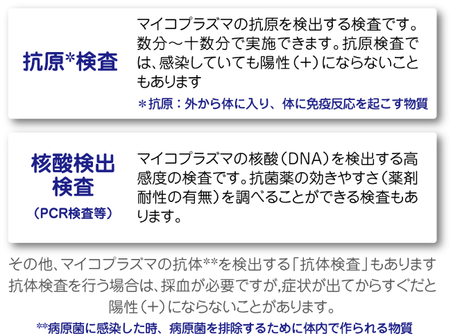 検査が行われます