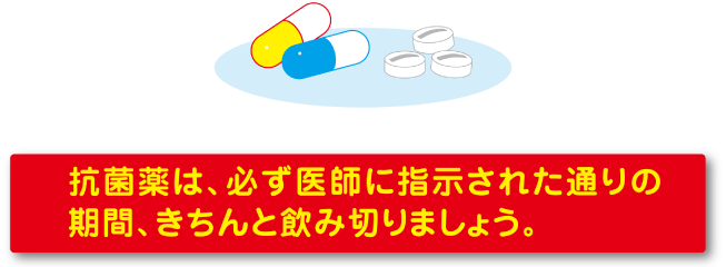 治療薬はあるの？