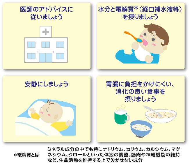 感染した時はどうすればいいの?