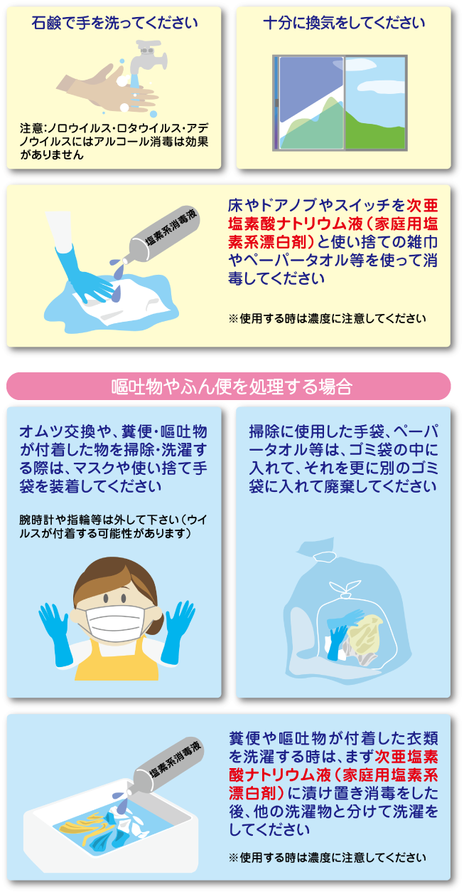 家庭内感染を防ぐには?