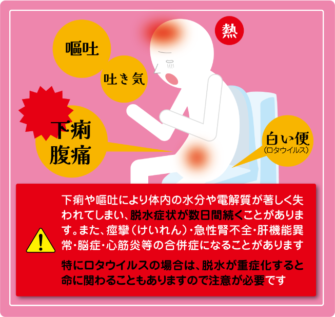 ウイルス性胃腸炎ってどんな病気?