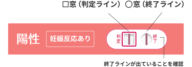 □窓に赤紫色のライン（判定ライン）が出た場合