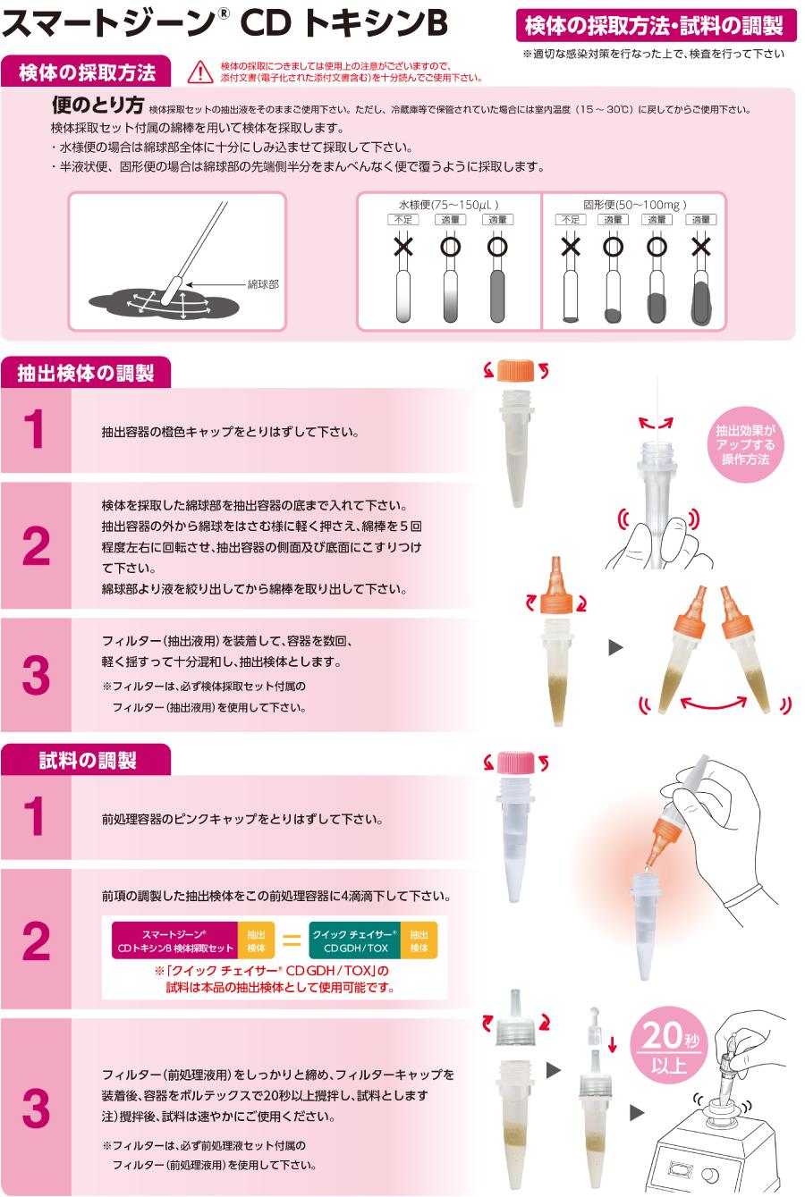 検体採取と試料の調製