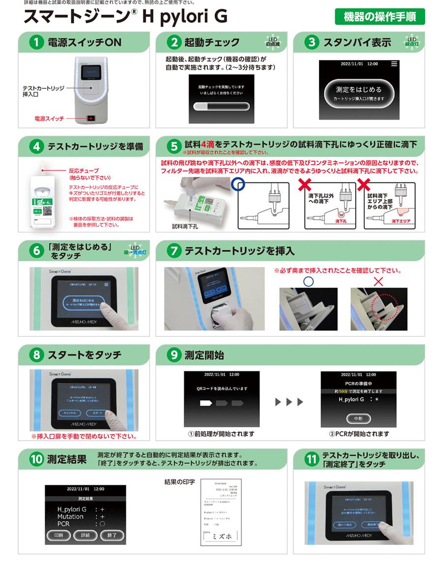 測定フロー