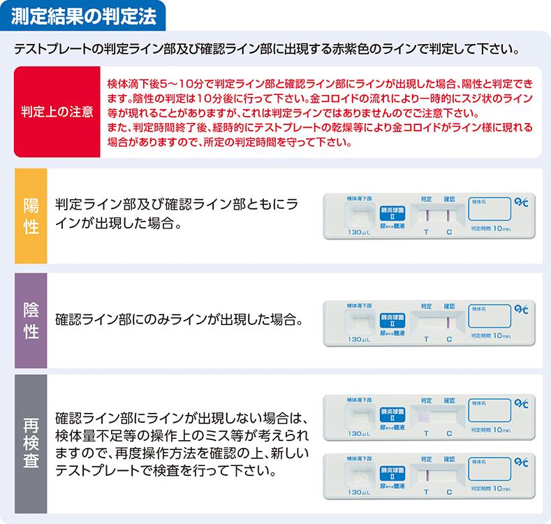 測定フロー