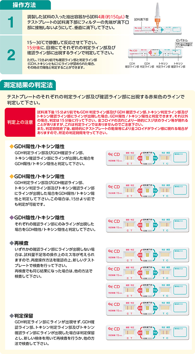 クロストリジウムディフィシルキット / クイック チェイサー CD