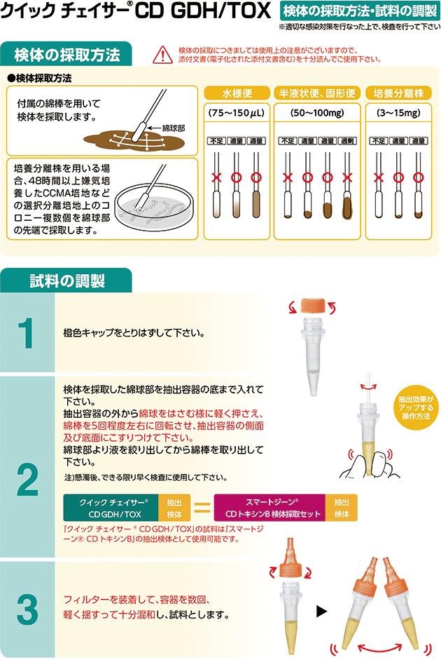 検体採取と試料の調製