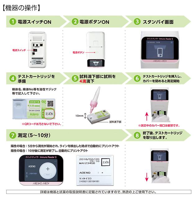 アデノウイルスキット