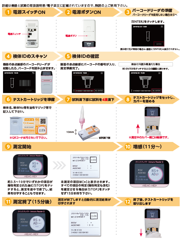 RSウイルスキット・アデノウイルスキット