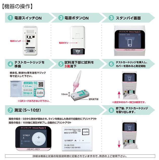 A群ベータ溶血連鎖球菌抗原キット