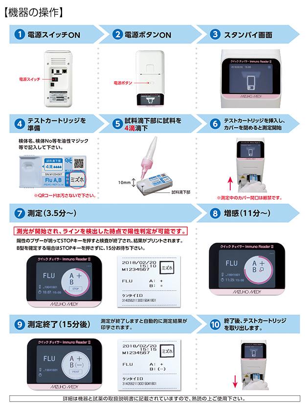 測定フロー