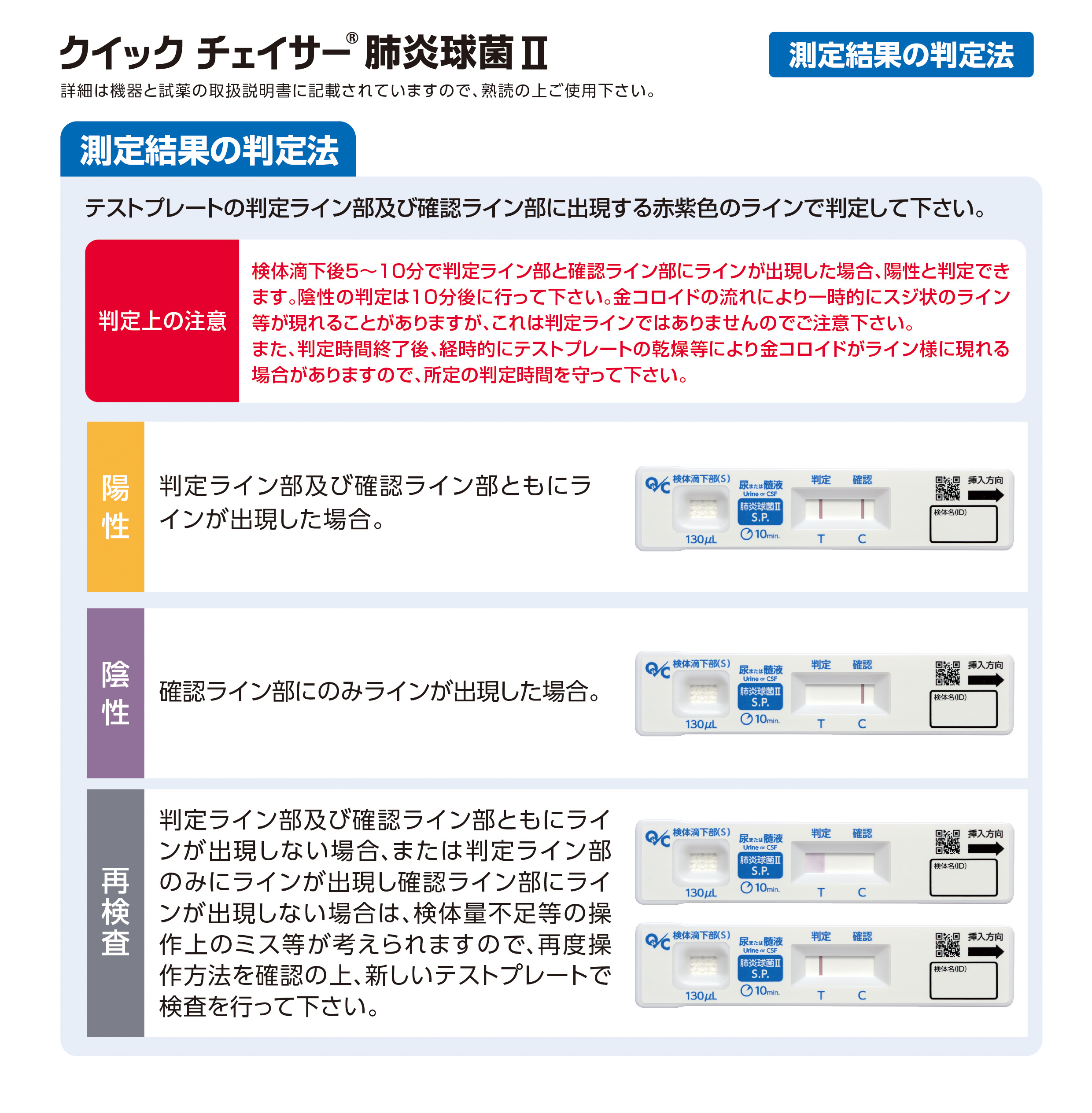 測定フロー