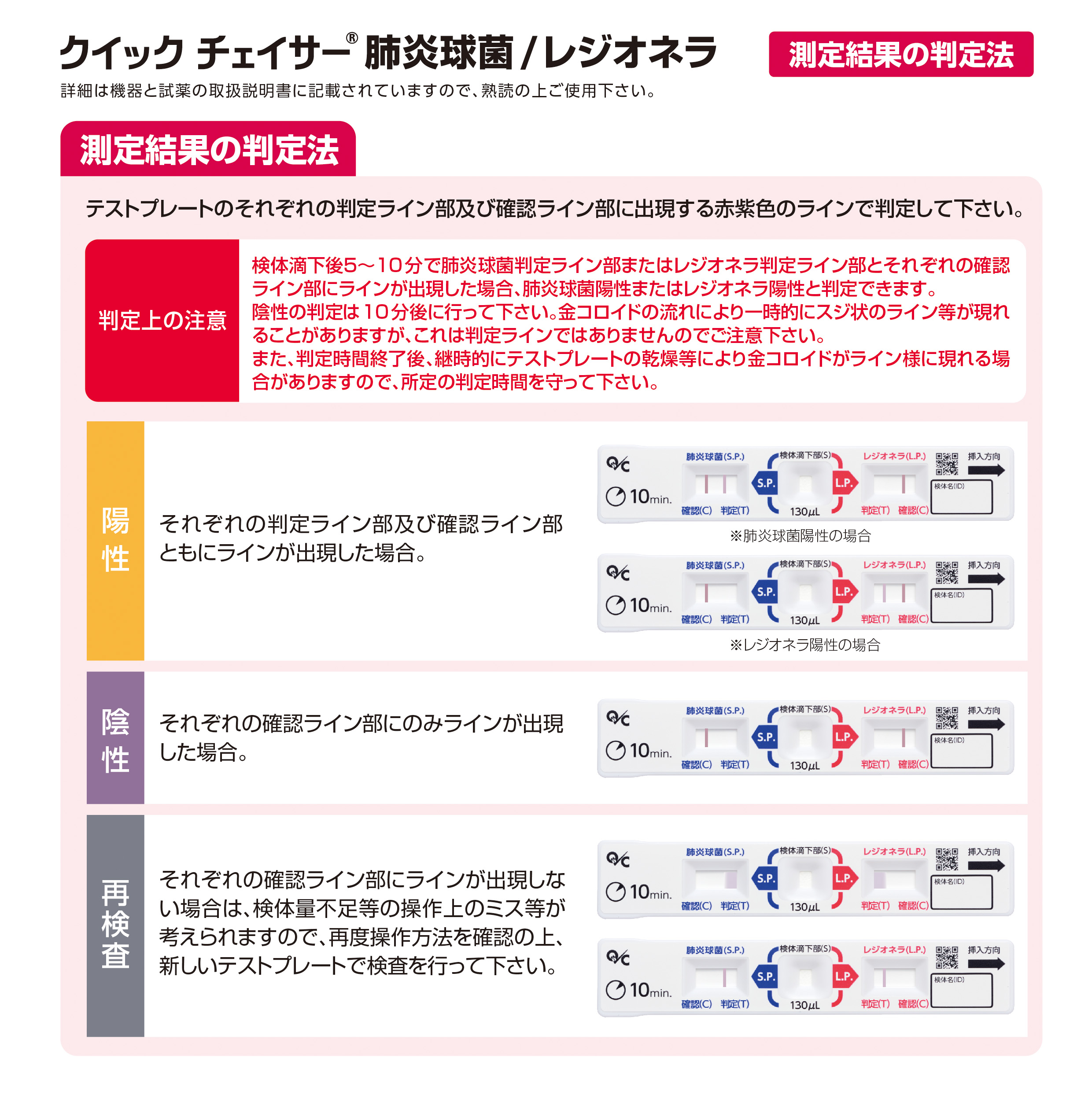 測定フロー