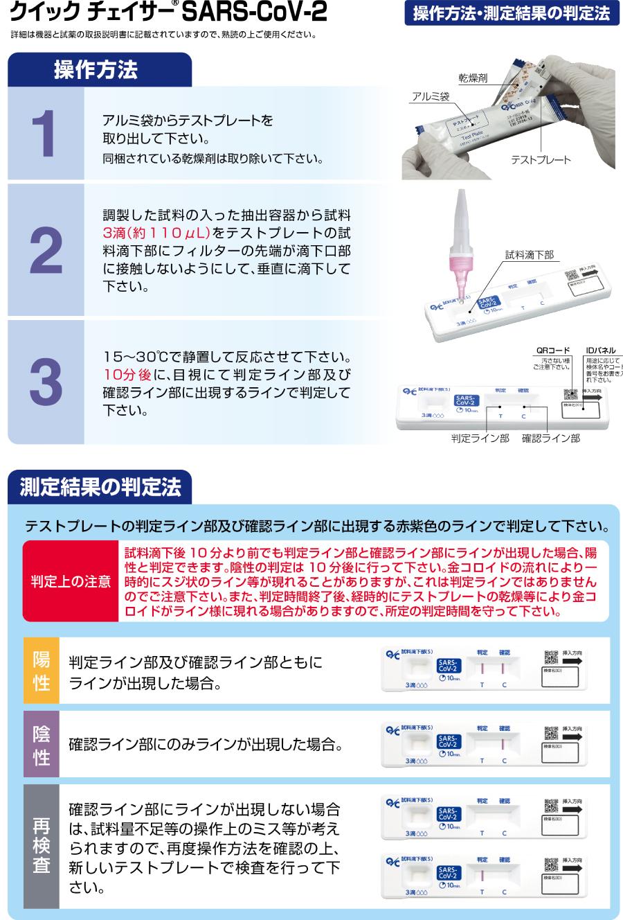 測定フロー