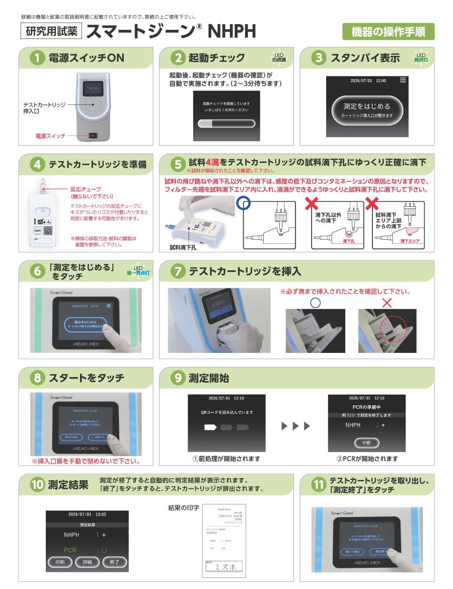 測定フロー